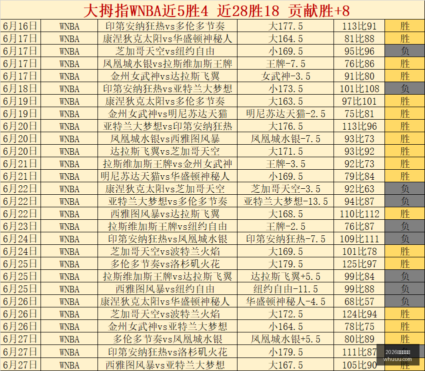 中北美杯独,家解析,芝加哥火焰,2026世界杯官网,世界杯2026,世界杯门票,世界杯赛程,足球赛事,国际足联,世界杯官网