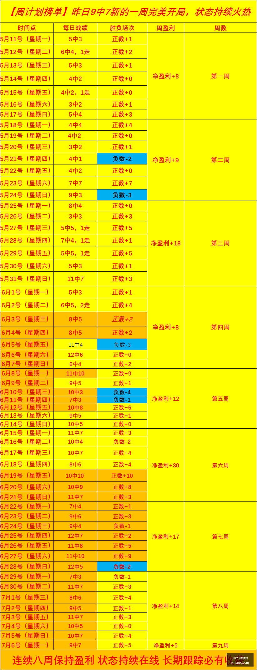 推荐,足球攻略周,葡超赛事分,2026世界杯官网,世界杯2026,世界杯门票,世界杯赛程,足球赛事,国际足联,世界杯官网