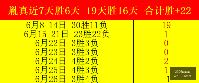 推荐,足球攻略周,葡超赛事分,2026世界杯官网,世界杯2026,世界杯门票,世界杯赛程,足球赛事,国际足联,世界杯官网