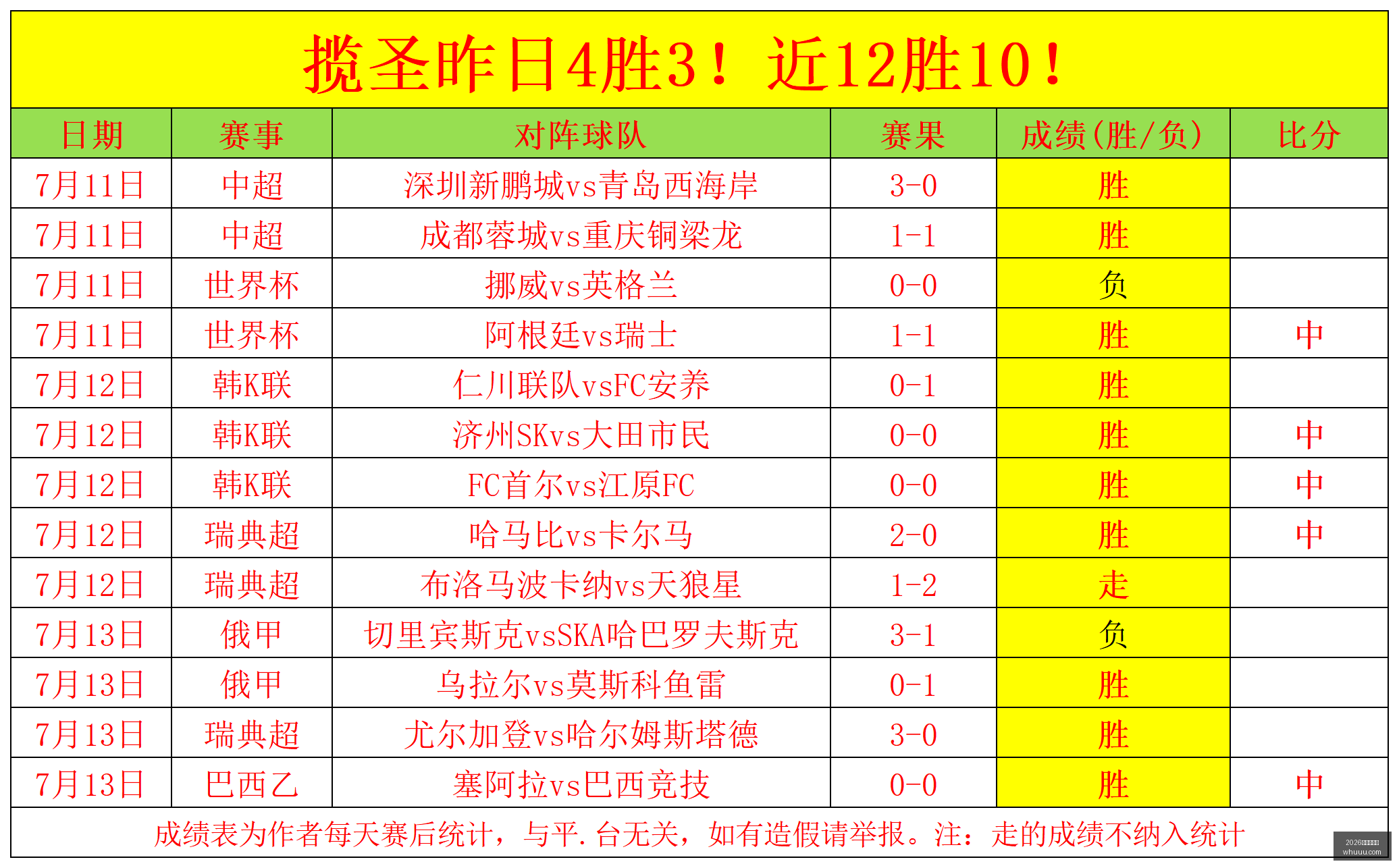 推荐,足球攻略周,赛事解析,2026世界杯官网,世界杯2026,世界杯门票,世界杯赛程,足球赛事,国际足联,世界杯官网