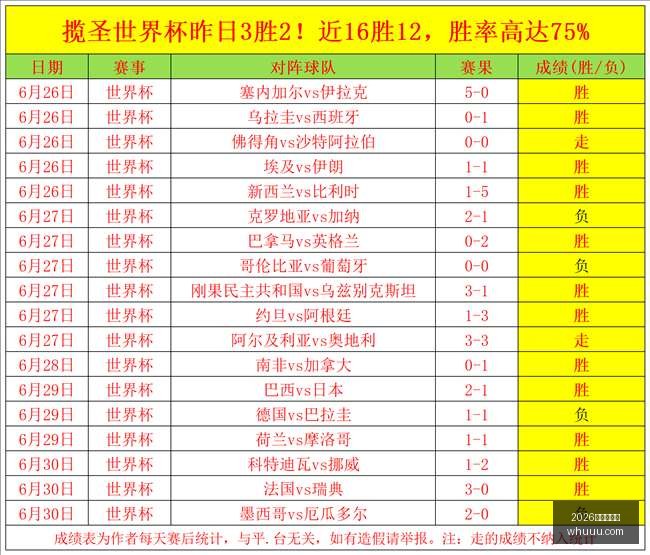 墨西哥联赛,预测,昨日成功命,2026世界杯官网,世界杯2026,世界杯门票,世界杯赛程,足球赛事,国际足联,世界杯官网