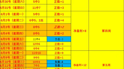 推荐 足球攻略周一003葡超赛事分析：圣克拉拉对决葡萄牙国民，攻略