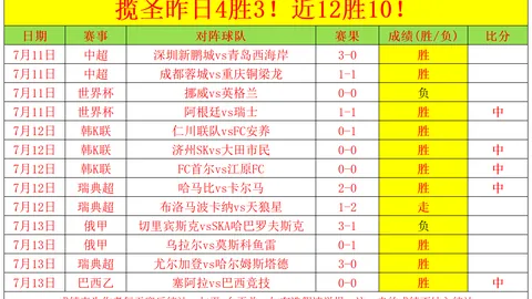 推荐 足球攻略周四003赛事解析：帕佛斯对决萨尔茨堡，避雷攻略